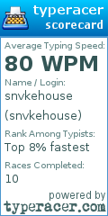Scorecard for user snvkehouse