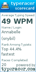 Scorecard for user snybil