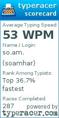 Scorecard for user soamhar