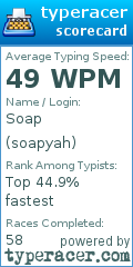 Scorecard for user soapyah