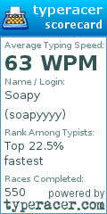 Scorecard for user soapyyyy