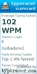 Scorecard for user sobadono