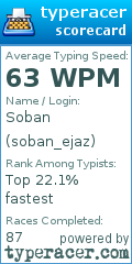 Scorecard for user soban_ejaz