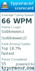 Scorecard for user sobkiewwicz