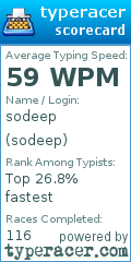 Scorecard for user sodeep