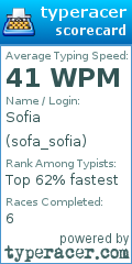 Scorecard for user sofa_sofia