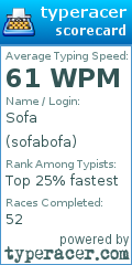 Scorecard for user sofabofa