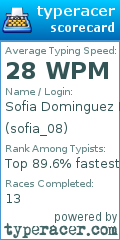 Scorecard for user sofia_08