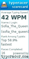Scorecard for user sofia_the_queen