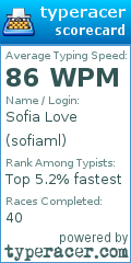 Scorecard for user sofiaml