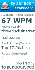 Scorecard for user softservo