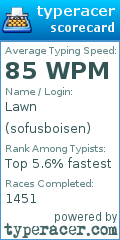 Scorecard for user sofusboisen