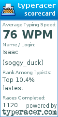 Scorecard for user soggy_duck