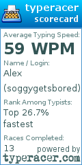 Scorecard for user soggygetsbored