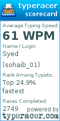 Scorecard for user sohaib_01