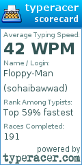 Scorecard for user sohaibawwad