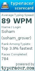 Scorecard for user soham_grover