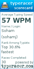 Scorecard for user sohamj