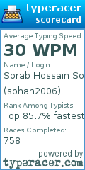Scorecard for user sohan2006