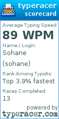 Scorecard for user sohane