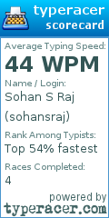 Scorecard for user sohansraj
