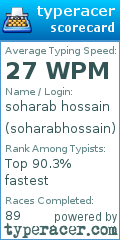 Scorecard for user soharabhossain