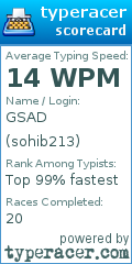 Scorecard for user sohib213