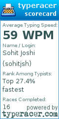 Scorecard for user sohitjsh