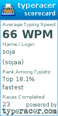 Scorecard for user sojaa