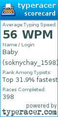 Scorecard for user soknychay_1598