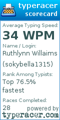 Scorecard for user sokybella1315