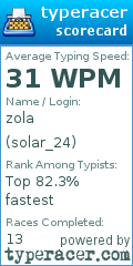 Scorecard for user solar_24