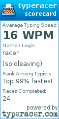 Scorecard for user sololeaving