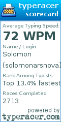 Scorecard for user solomonarsnova