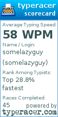 Scorecard for user somelazyguy