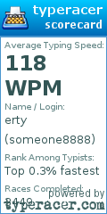 Scorecard for user someone8888