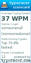 Scorecard for user someonealonse