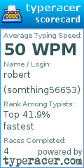 Scorecard for user somthing56653