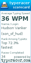 Scorecard for user son_of_hud