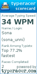 Scorecard for user sona_unni