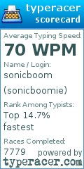Scorecard for user sonicboomie