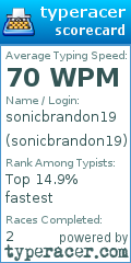Scorecard for user sonicbrandon19