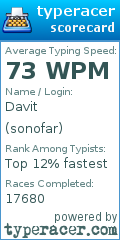 Scorecard for user sonofar