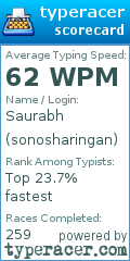 Scorecard for user sonosharingan