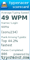 Scorecard for user sonu234