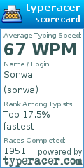 Scorecard for user sonwa