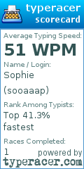 Scorecard for user sooaaap