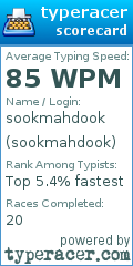 Scorecard for user sookmahdook
