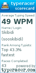 Scorecard for user sooskibidi