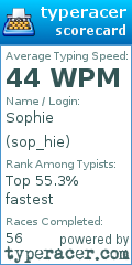 Scorecard for user sop_hie